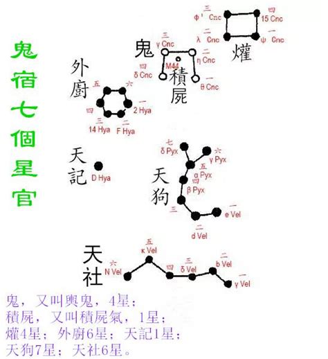 鬼星|鬼星（おにぼし）とは？ 意味・読み方・使い方をわかりやすく。